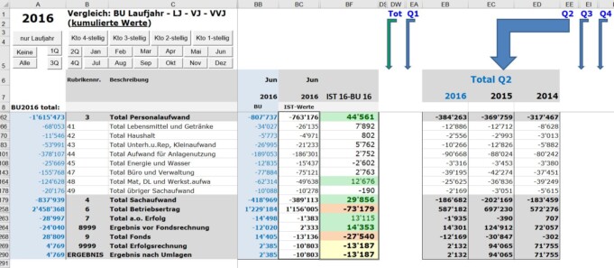 Excel-Tabelle ER-Analyse